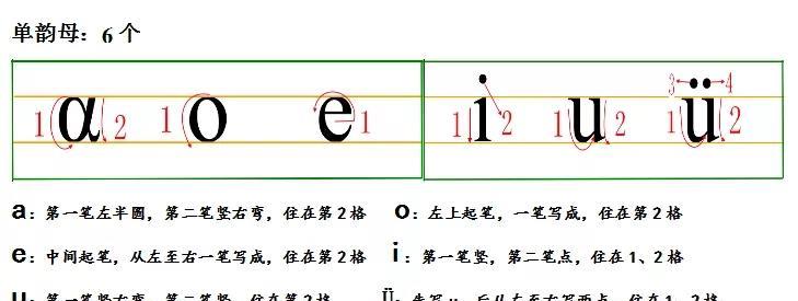 单韵母有哪些（附6个单韵母的正确写法及字母图片） 三十五个韵母有哪些