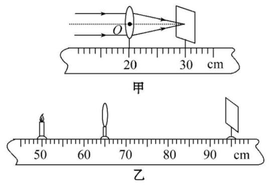 测量凸透镜焦距的方法及优缺点 测量凸透镜焦距的方法
